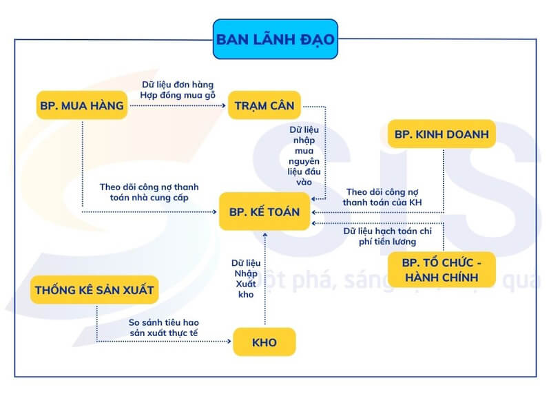 Phạm vi và quy trình vận hành hệ thống phần mềm