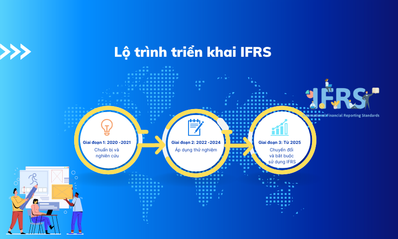 lộ trình triển khai ifrs