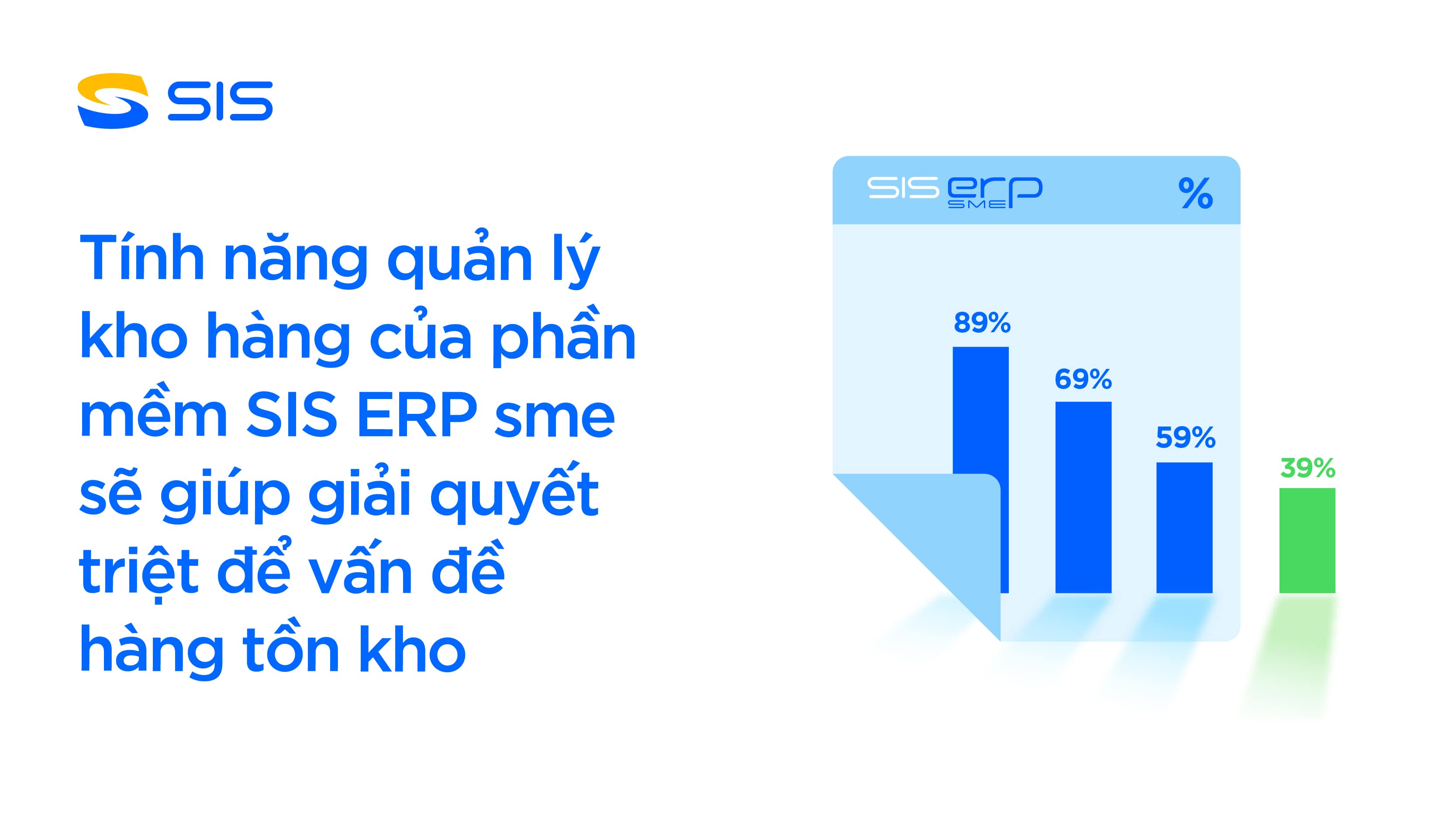 Giải quyết vấn đề của doanh nghiệp thực phẩm đồ uống như thế nào?