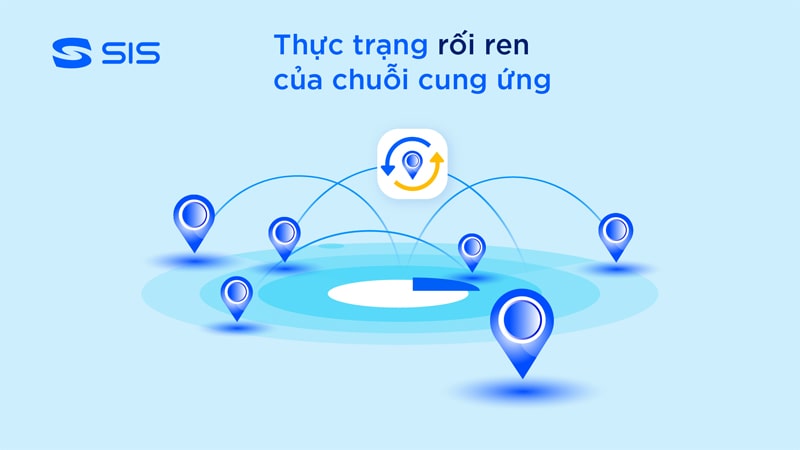 Thực trạng chuỗi cung ứng của ngành thương mại phân phối