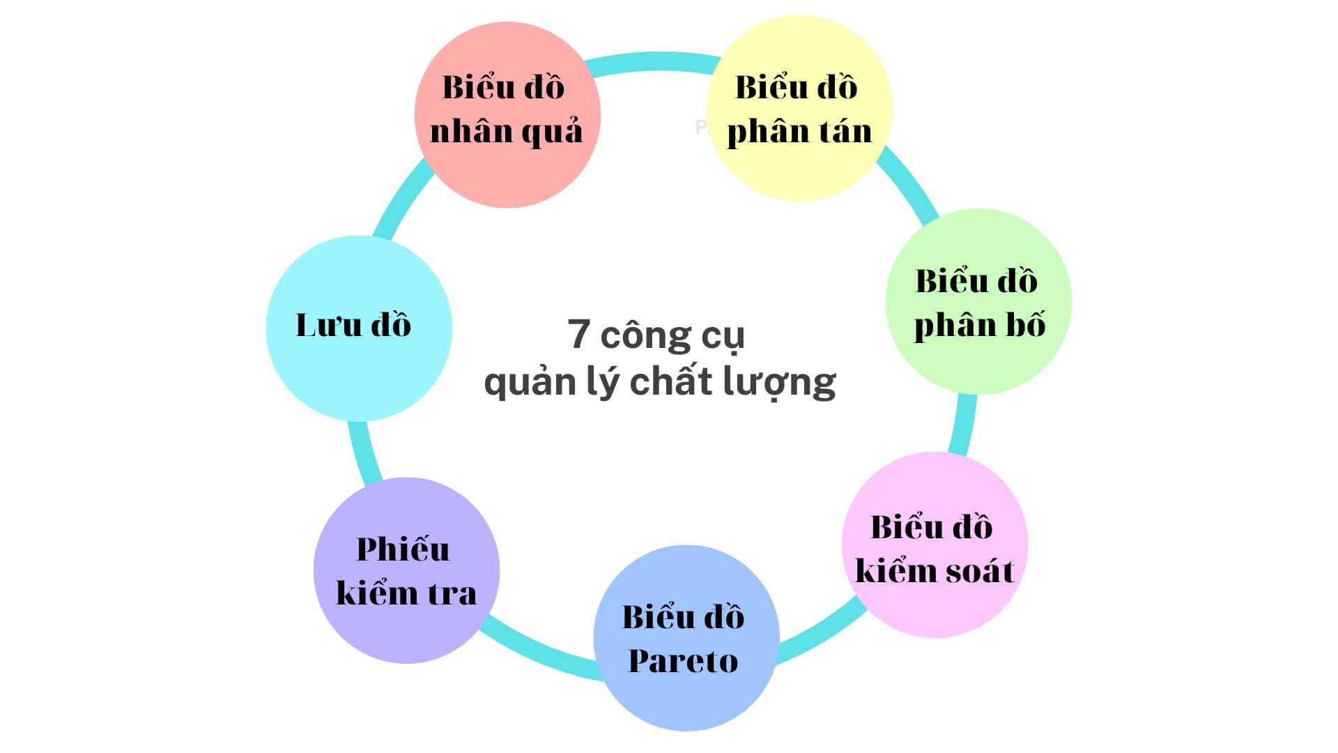7 công cụ quản lý chất lượng