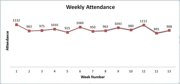 Mẫu biểu đồ kiểm soát (Control Charts)