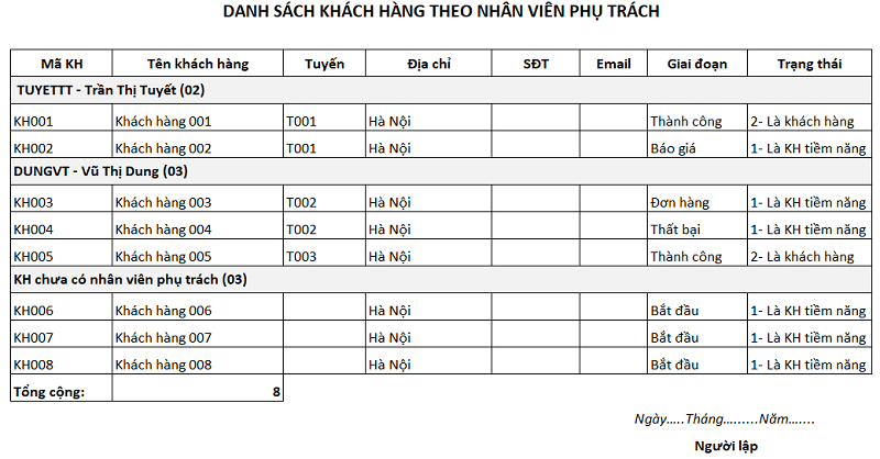 B&aacute;o c&aacute;o danh s&aacute;ch kh&aacute;ch h&agrave;ng theo nh&acirc;n vi&ecirc;n phụ tr&aacute;ch