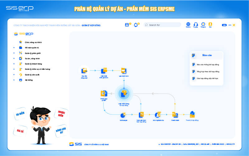 phân hệ phần mềm quản lý dự án sis erpsme