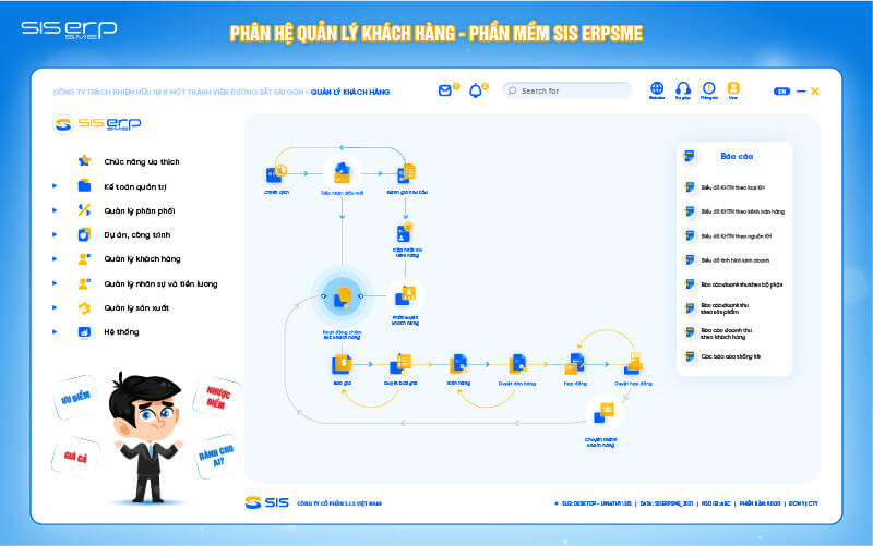 phân hệ quản lý khách hàng siserpsme