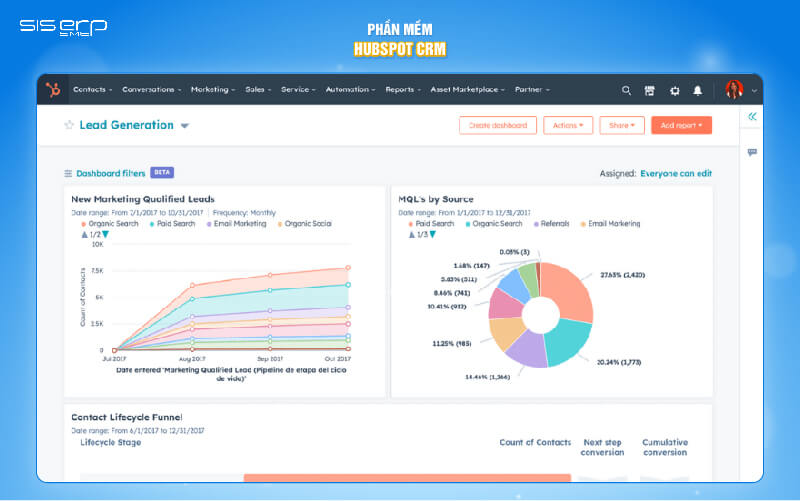 phần mềm hubspot crm