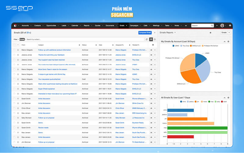 sugarcrm