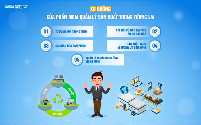 xu hướng của phần mềm quản lý sản xuất