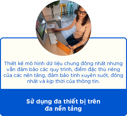 Đặc điểm nổi bật SIS DMS